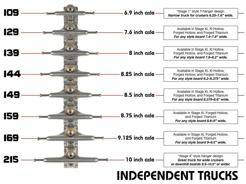 Independent T Hanger 109mm Stage 11 Polished Skateboard Trucks (Pair)