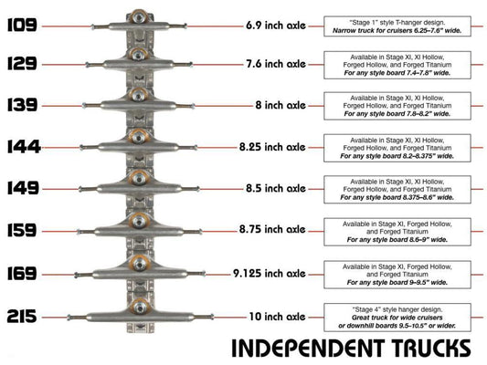Independent Stage 4 Black Skateboard Trucks (Pair)