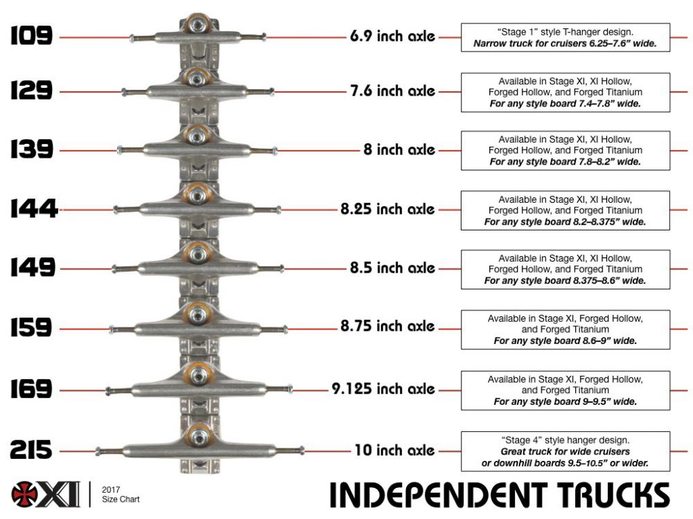 Independent Stage 11 Forged Hollow Skateboard Trucks (Pair)